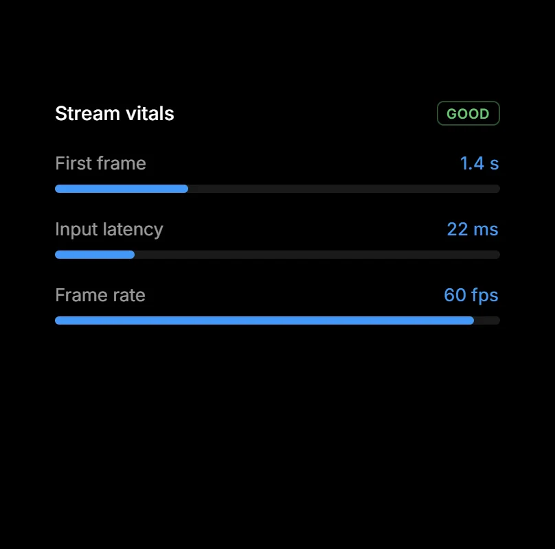 Stream vitals: first frame in 1.4 s, 22 ms input latency, 60 fps.